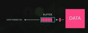 buffered streams for handling large API response